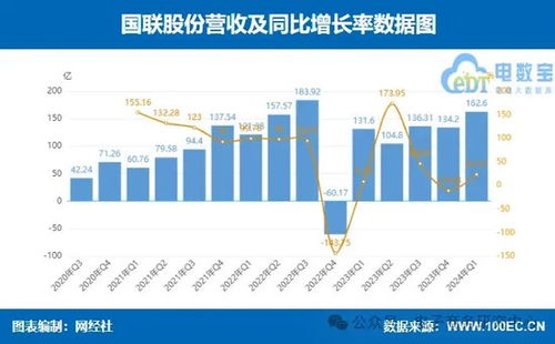 國聯股份、上海鋼聯領銜 七家產業電商一季報業績大比拼，誰最搶眼？